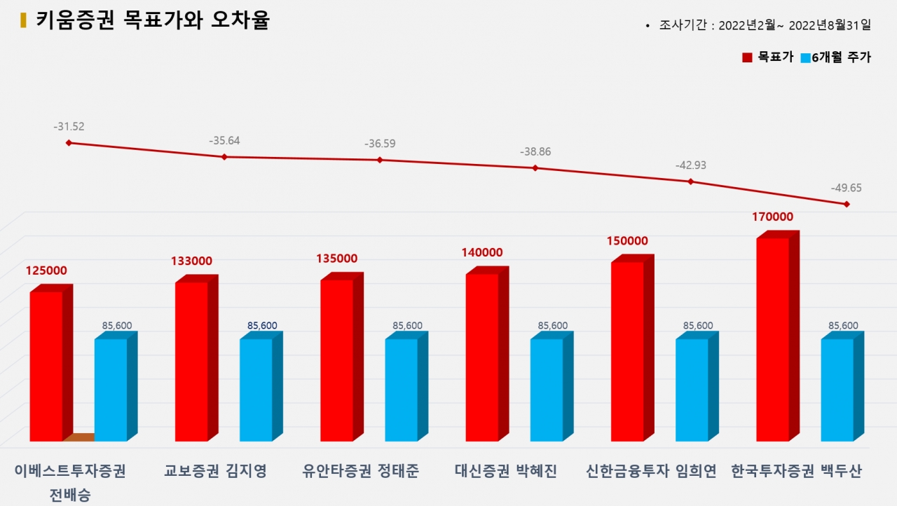 그래픽=BBD랩