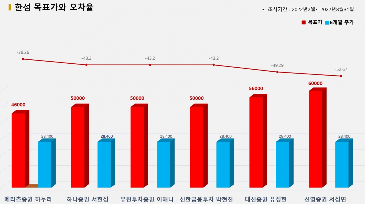 그래픽=BBD랩