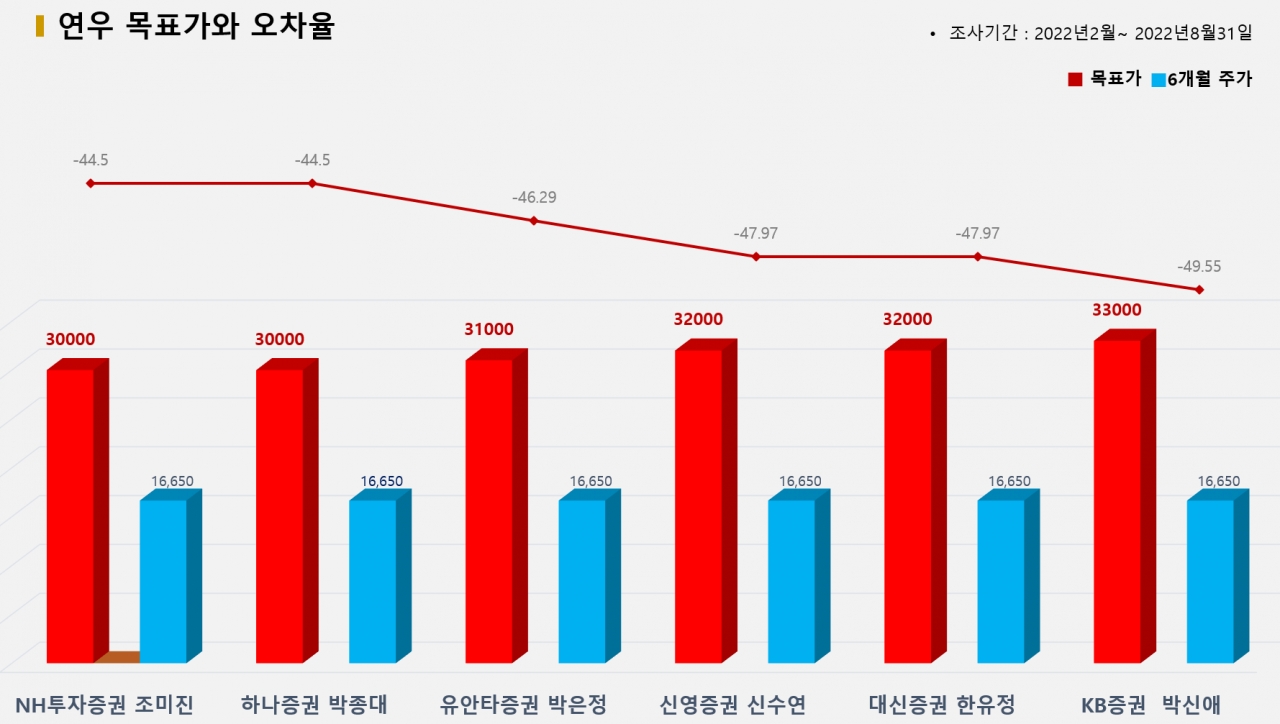 그래픽=BBD랩