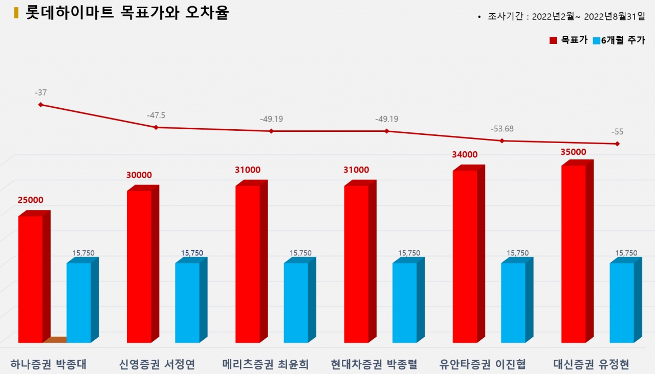 그래픽=BBD랩