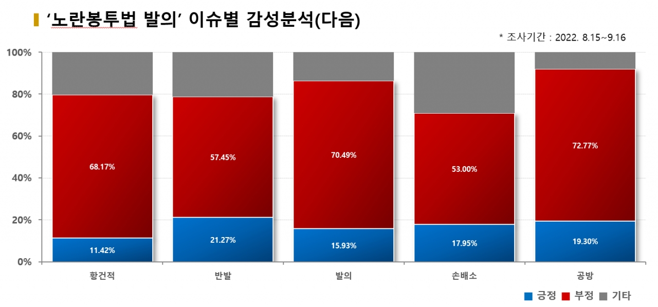 그래픽=BBD랩