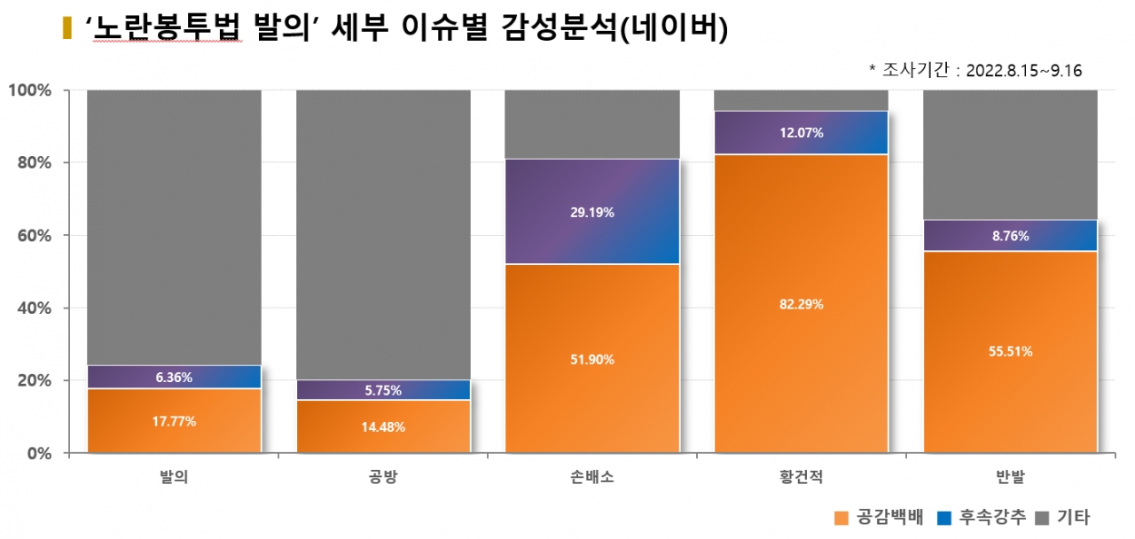 그래픽=BBD랩