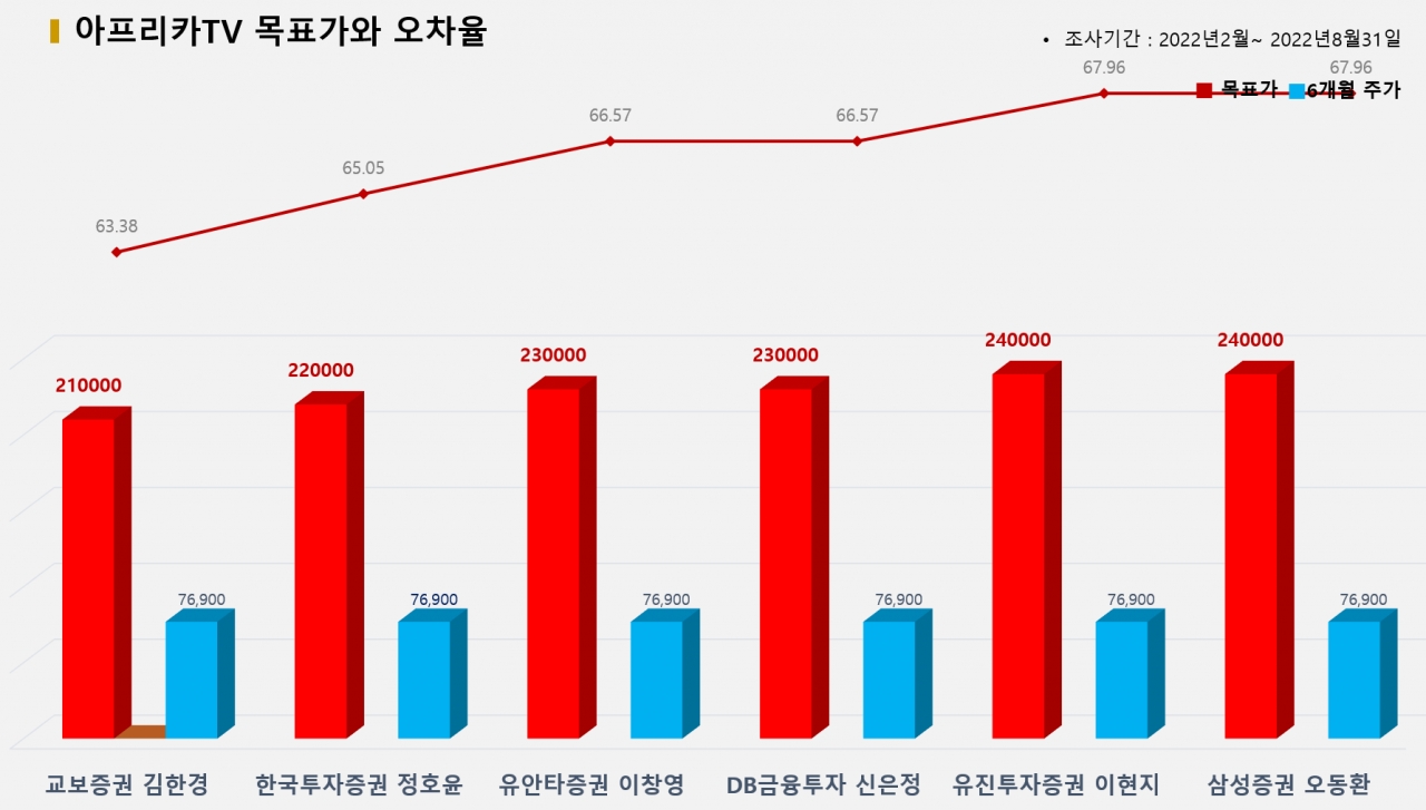 그래픽=BBD랩