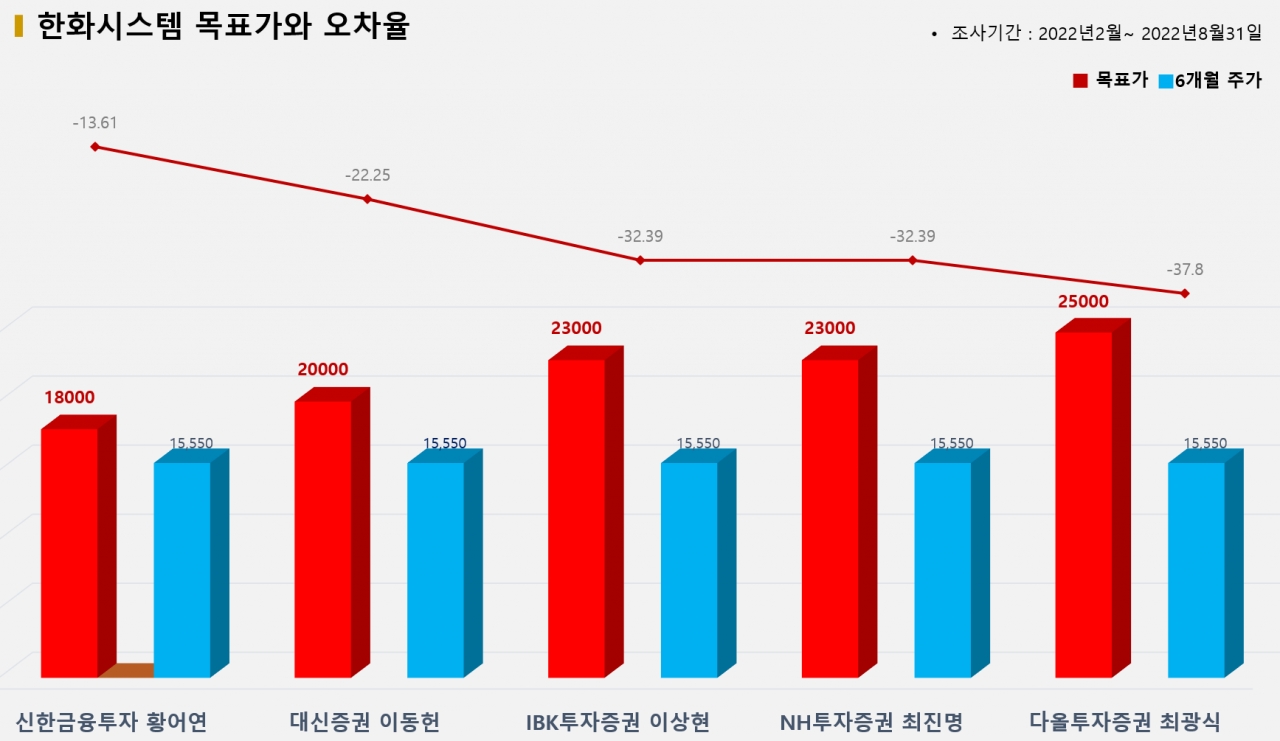 그래픽=BBD랩