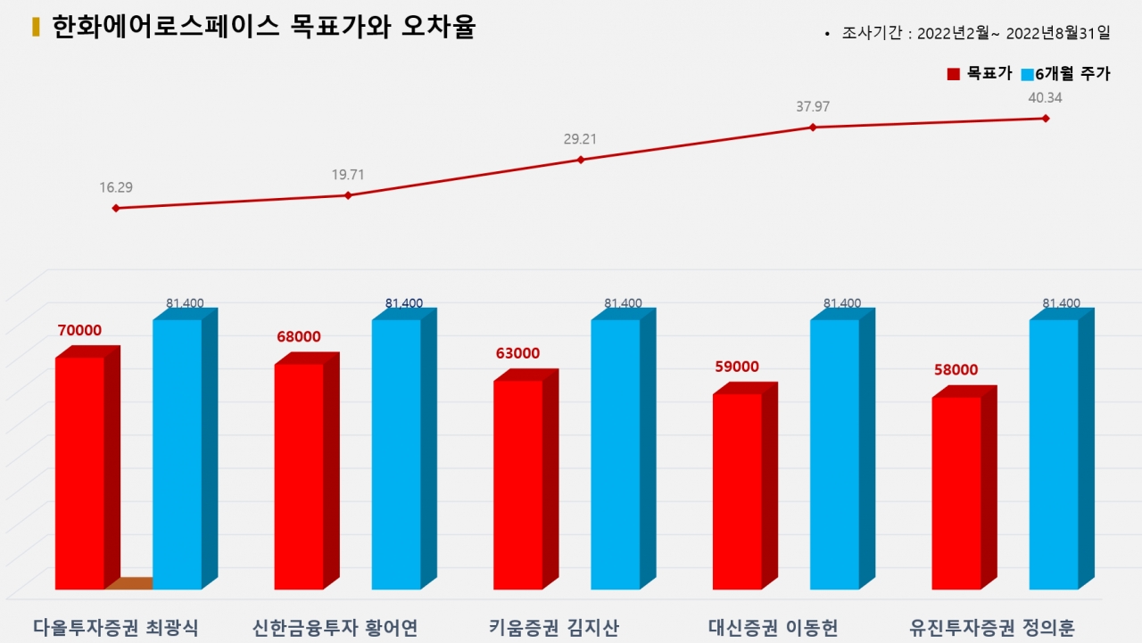 그래픽=BBD랩