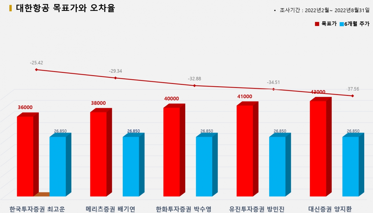 그래픽=BBD랩