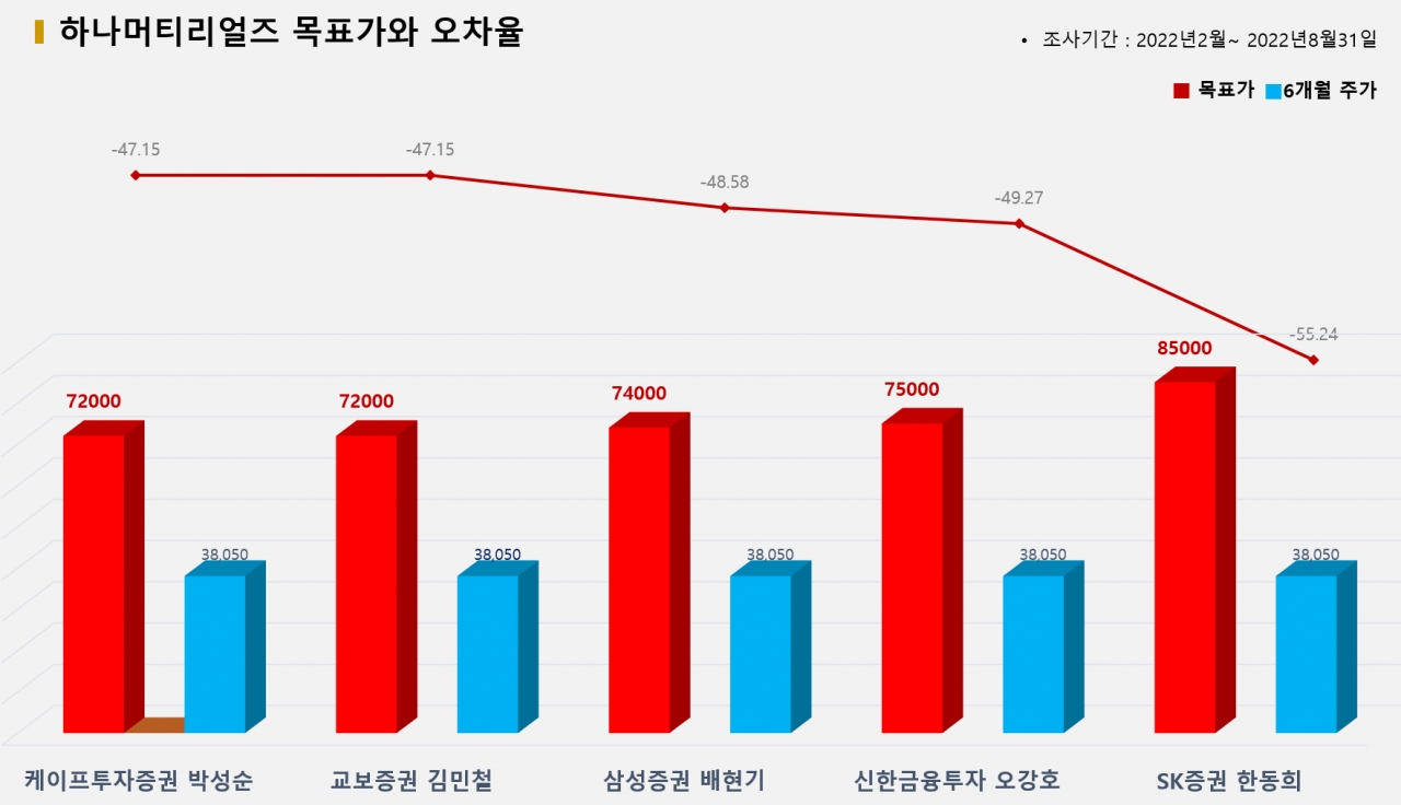 그래픽=BBD랩