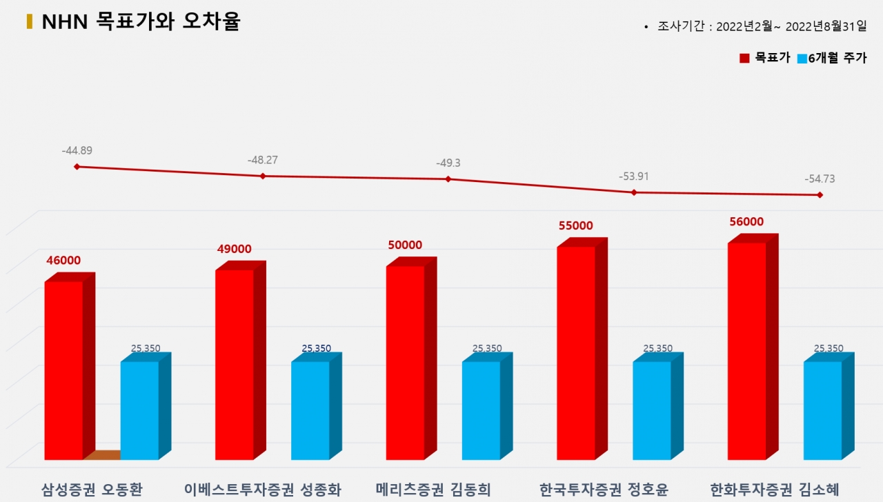 그래픽=BBD랩