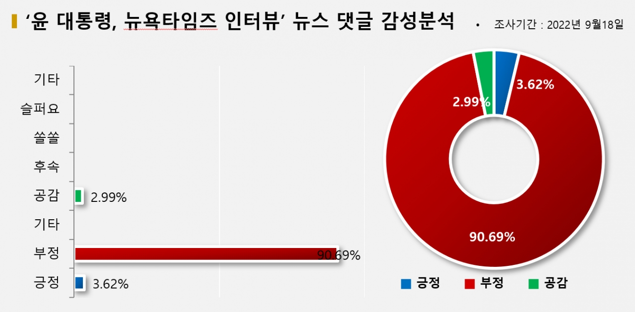 그래픽=BBD랩