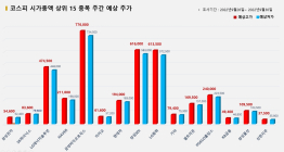 <빅터뉴스 주가 예측> 코스피 시가총액 상위 15선_9월 26일