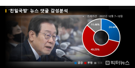 “독도 앞에서 일장기 달고 훈련하는 의미를 몰라?”