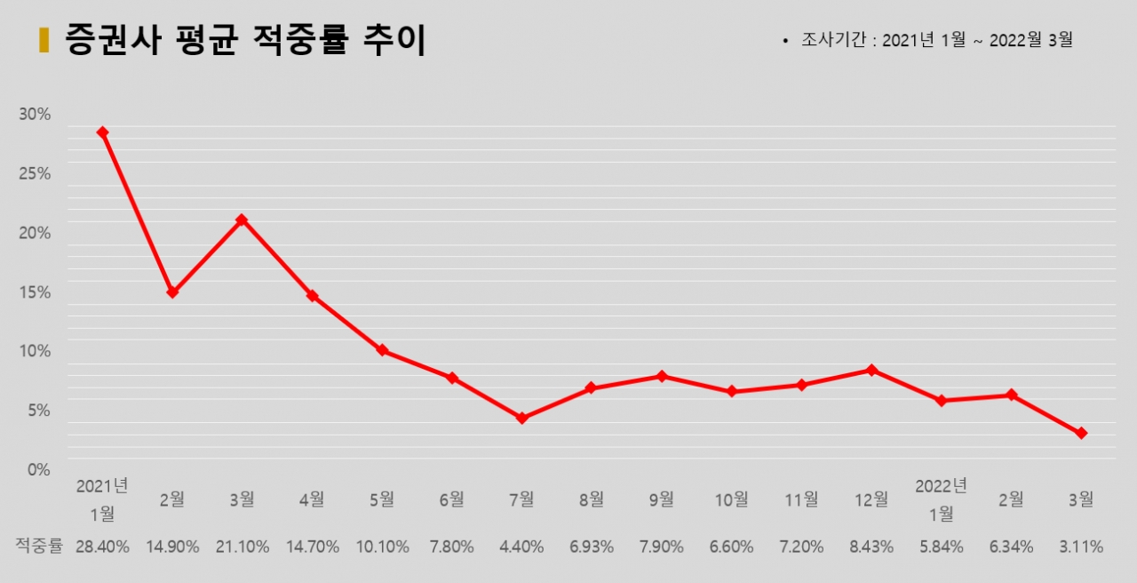 그래픽=BBD랩