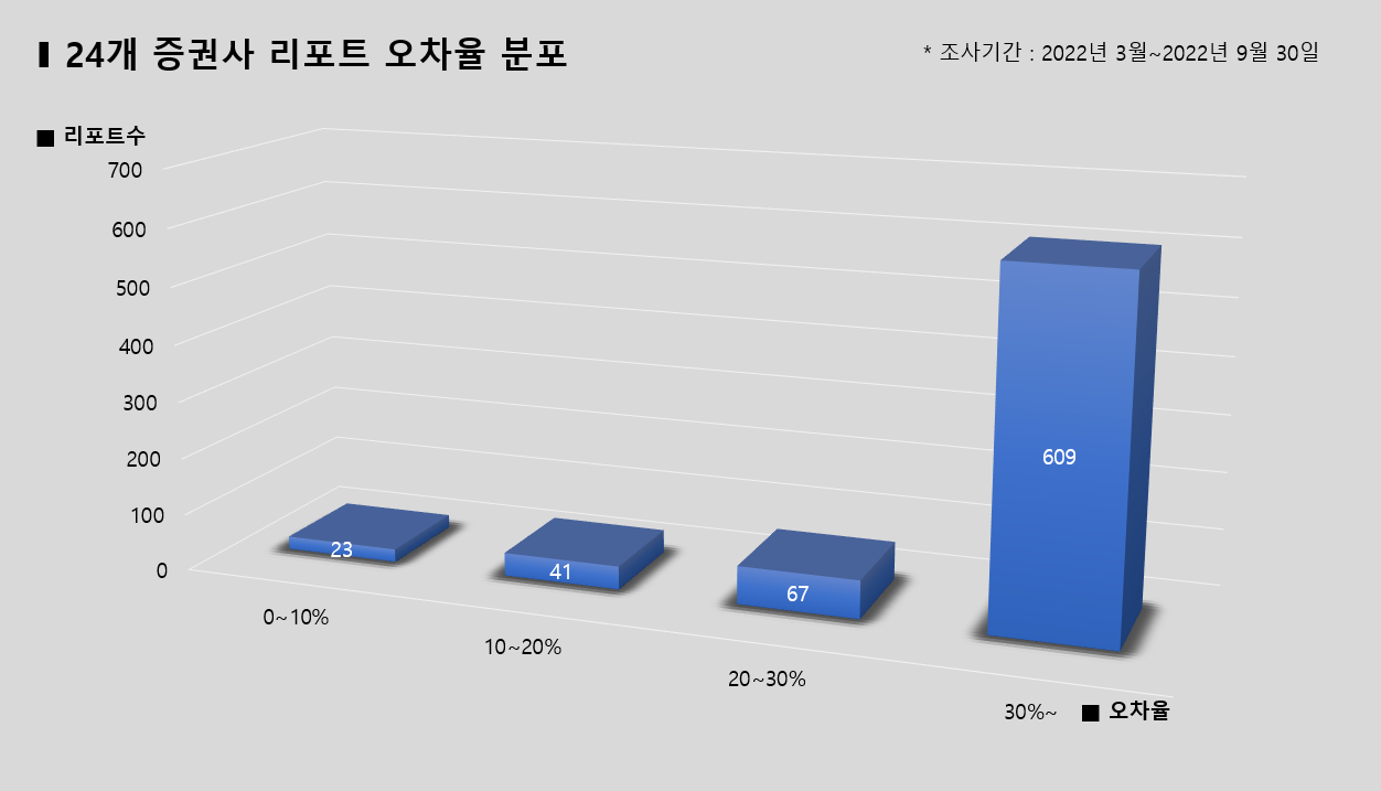 그래픽=BBD랩