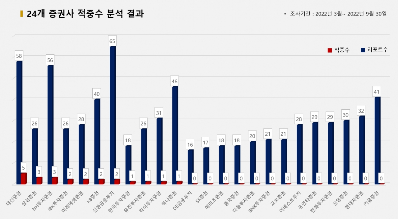 그래픽=BBD랩