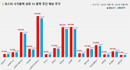 <빅터뉴스 주가 예측> 코스피 시가총액 상위 15선_10월 11일