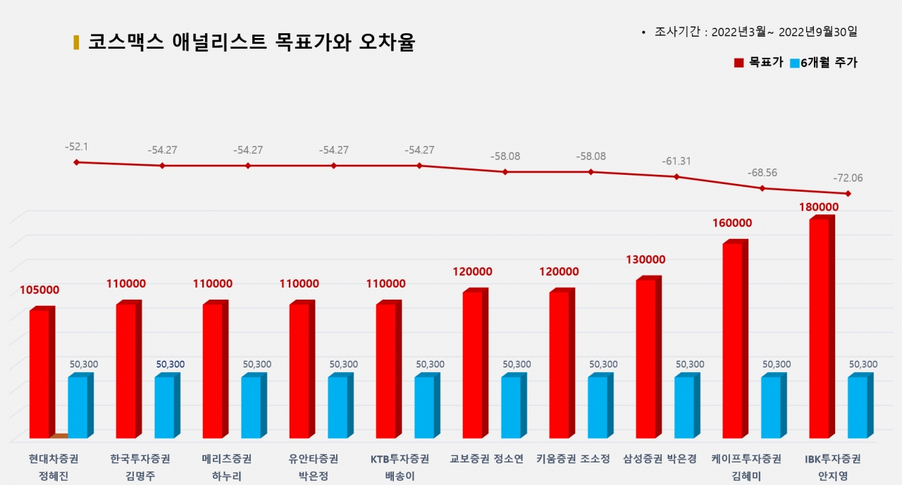 그래픽=BBD랩