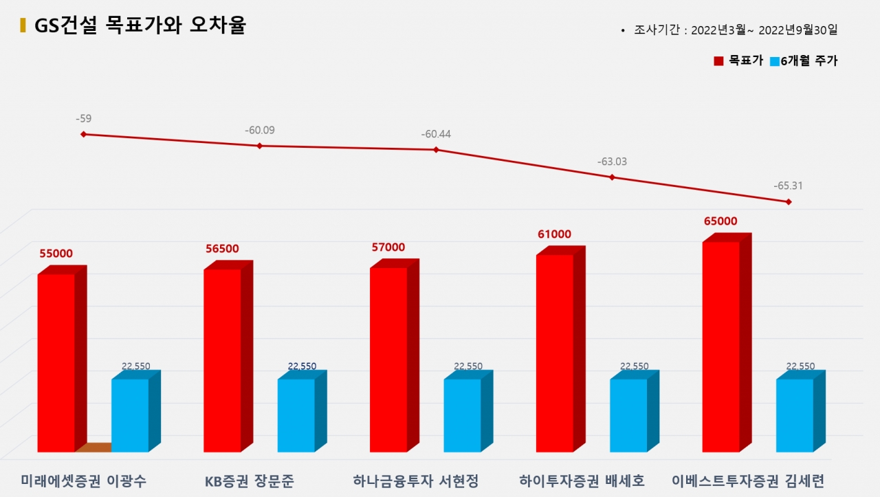 그래픽=BBD랩