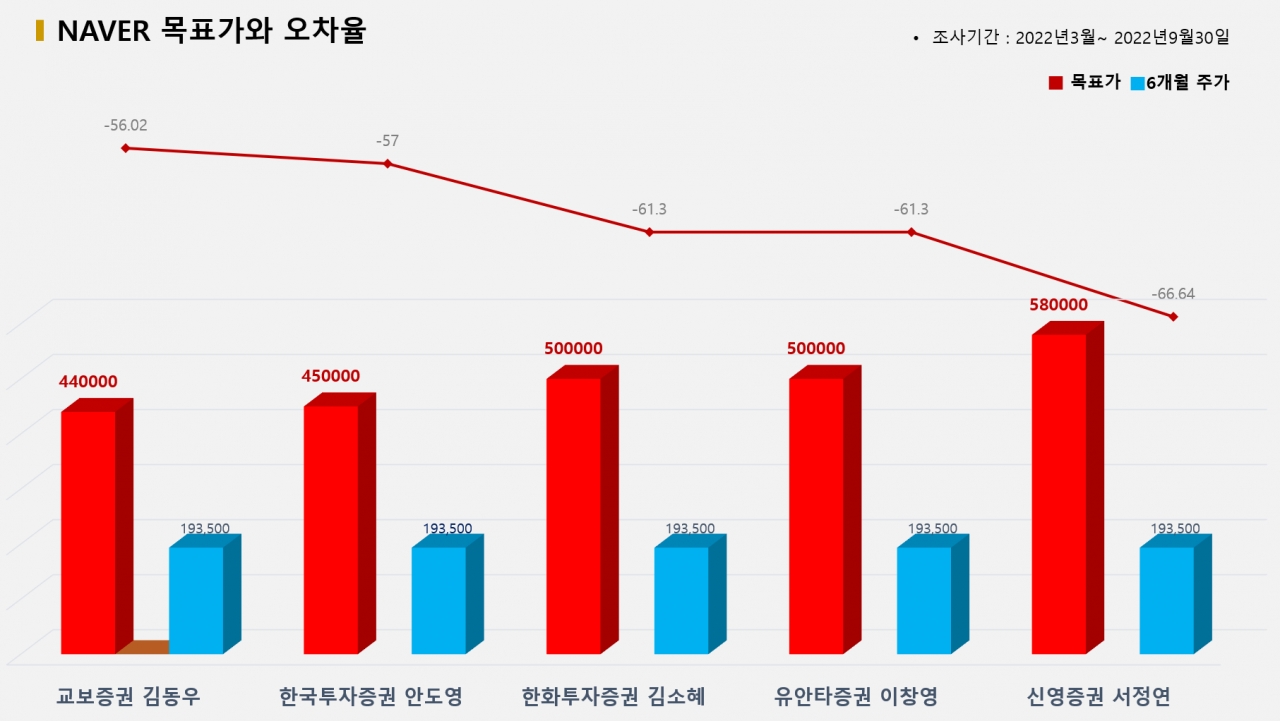 그래픽=BBD랩