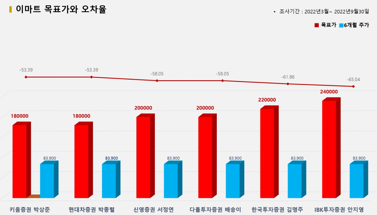 그래픽=BBD랩