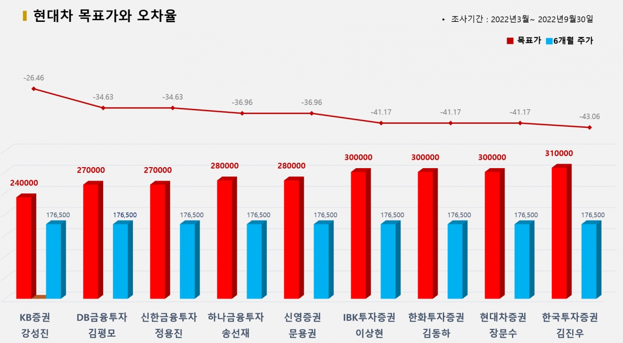 그래픽=BBD랩