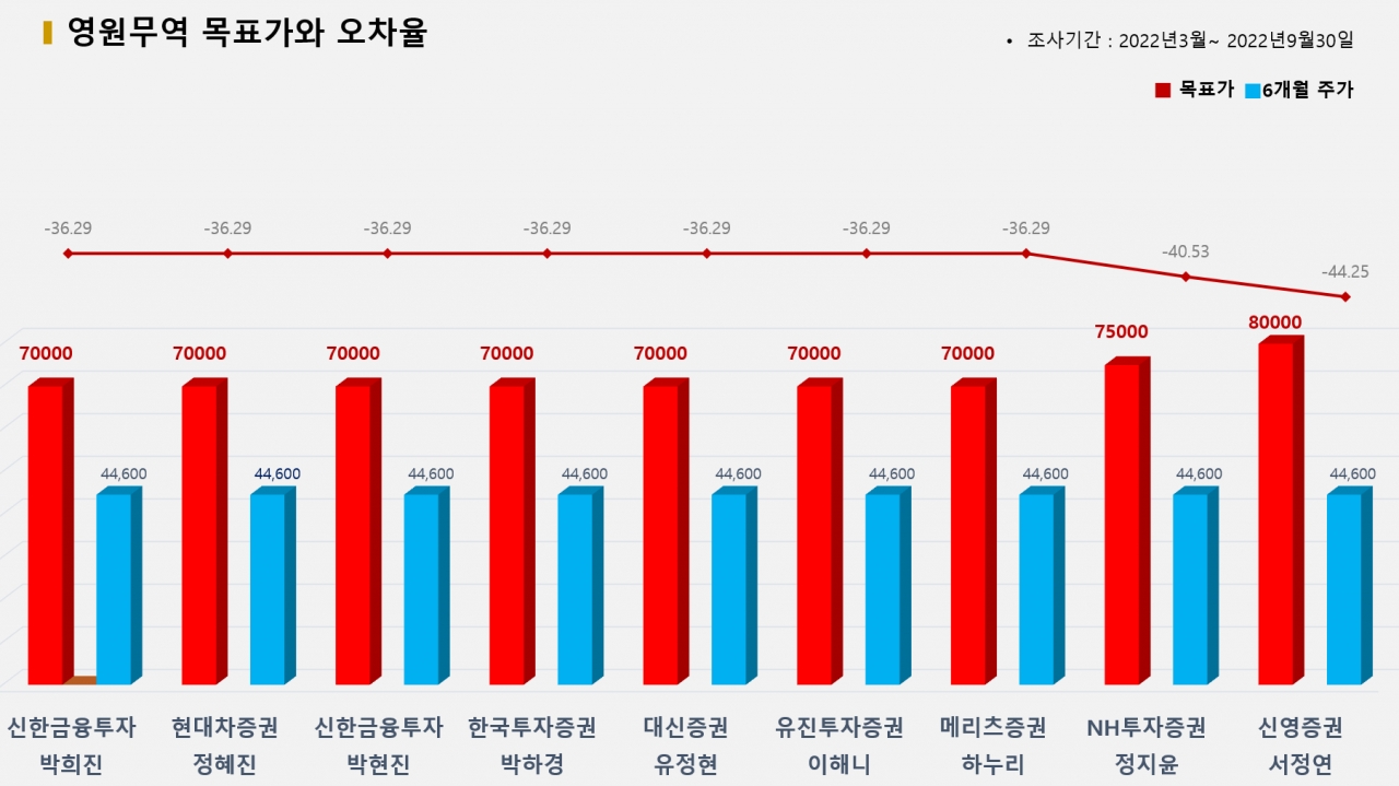 그래픽=BBD랩