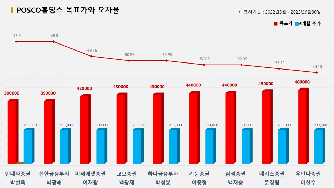 그래픽=BBD랩