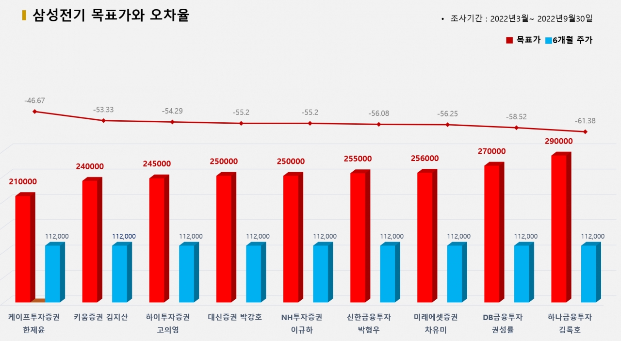 그래픽=BBD랩