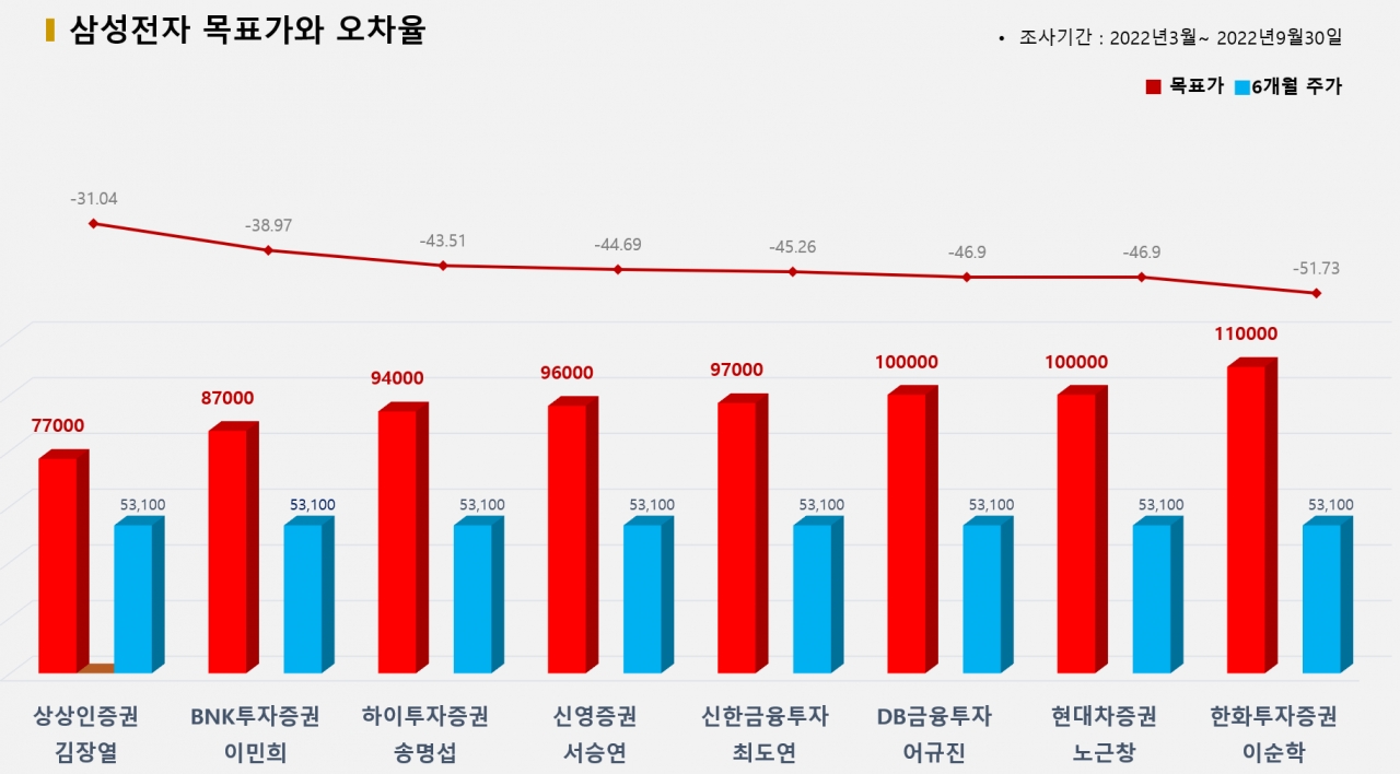 그래픽=BBD랩