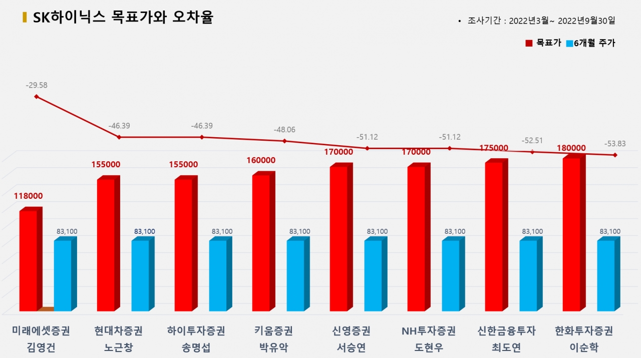 그래픽=BBD랩