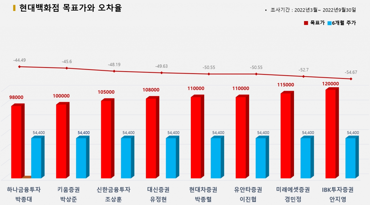 그래픽=BBD랩