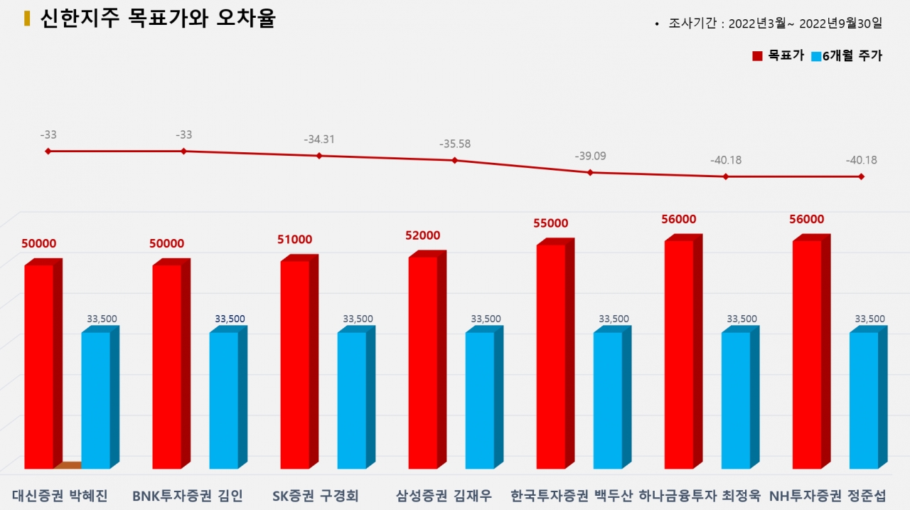 그래픽=BBD랩