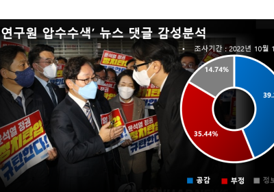“정치탄압 코스프레” vs “민주당 흠집내기”
