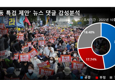 “뭘 위해 촛불 드나” vs “대장동 끝까지 파보자”