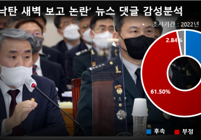 “전쟁 나도 이럴까?”