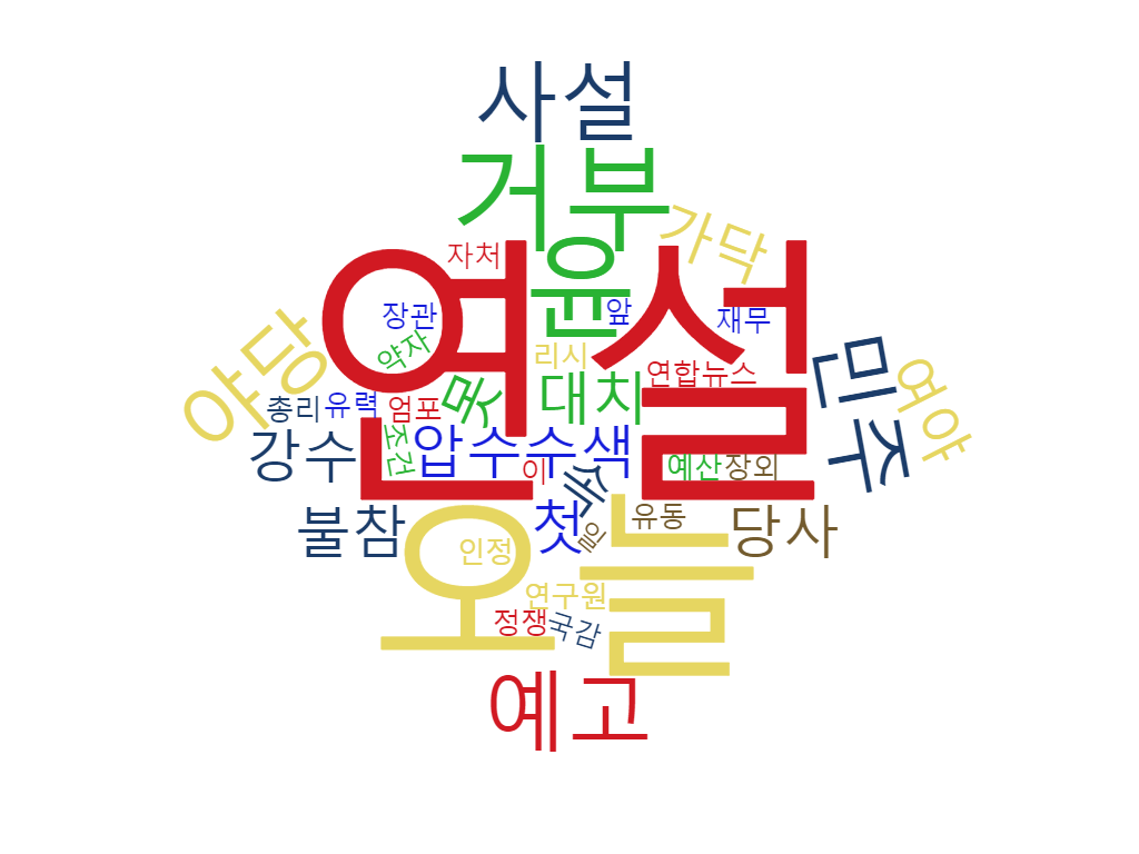 '민주당 시정연설 거부' 관련 워드클라우드. 그래픽=BBD랩