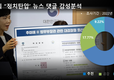 “이것이 공정과 상식이냐”?