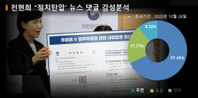 “이것이 공정과 상식이냐”?