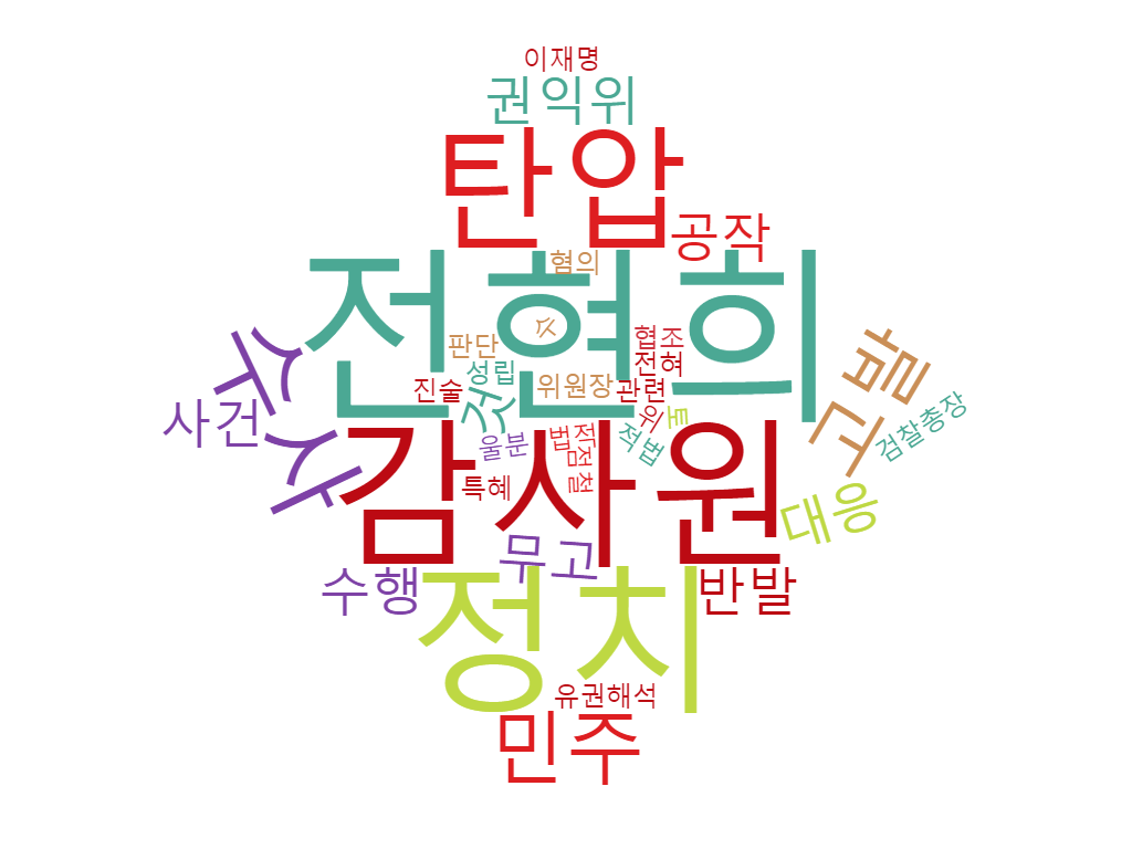 전현희