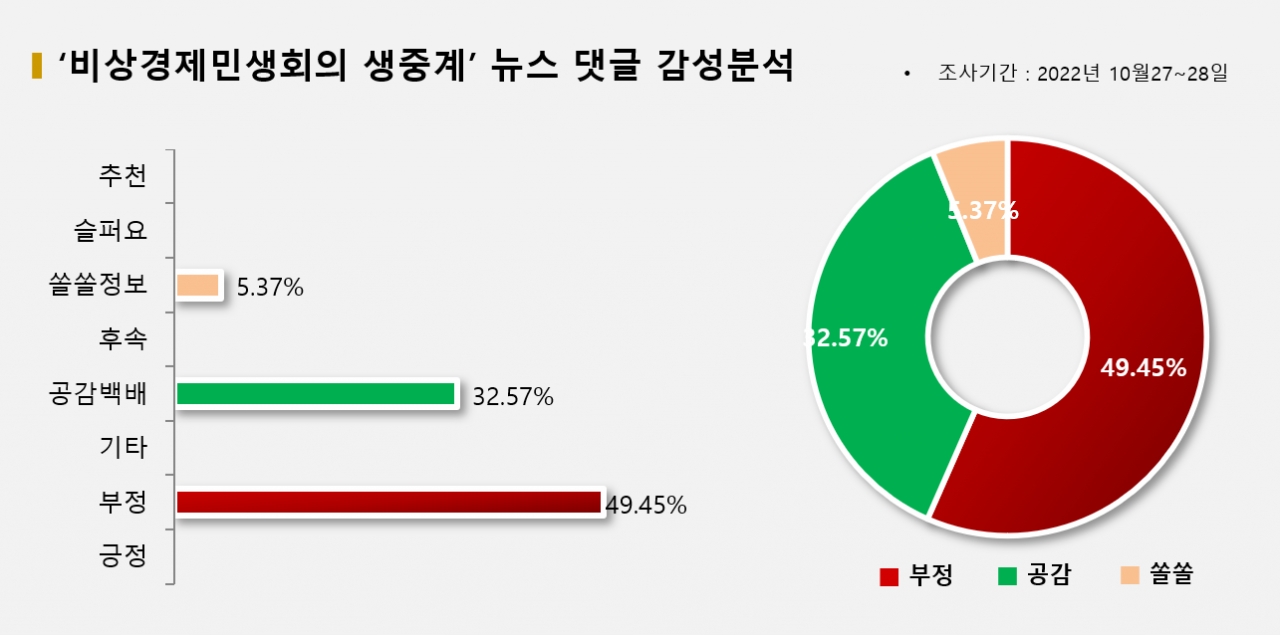 그래픽=BBD랩