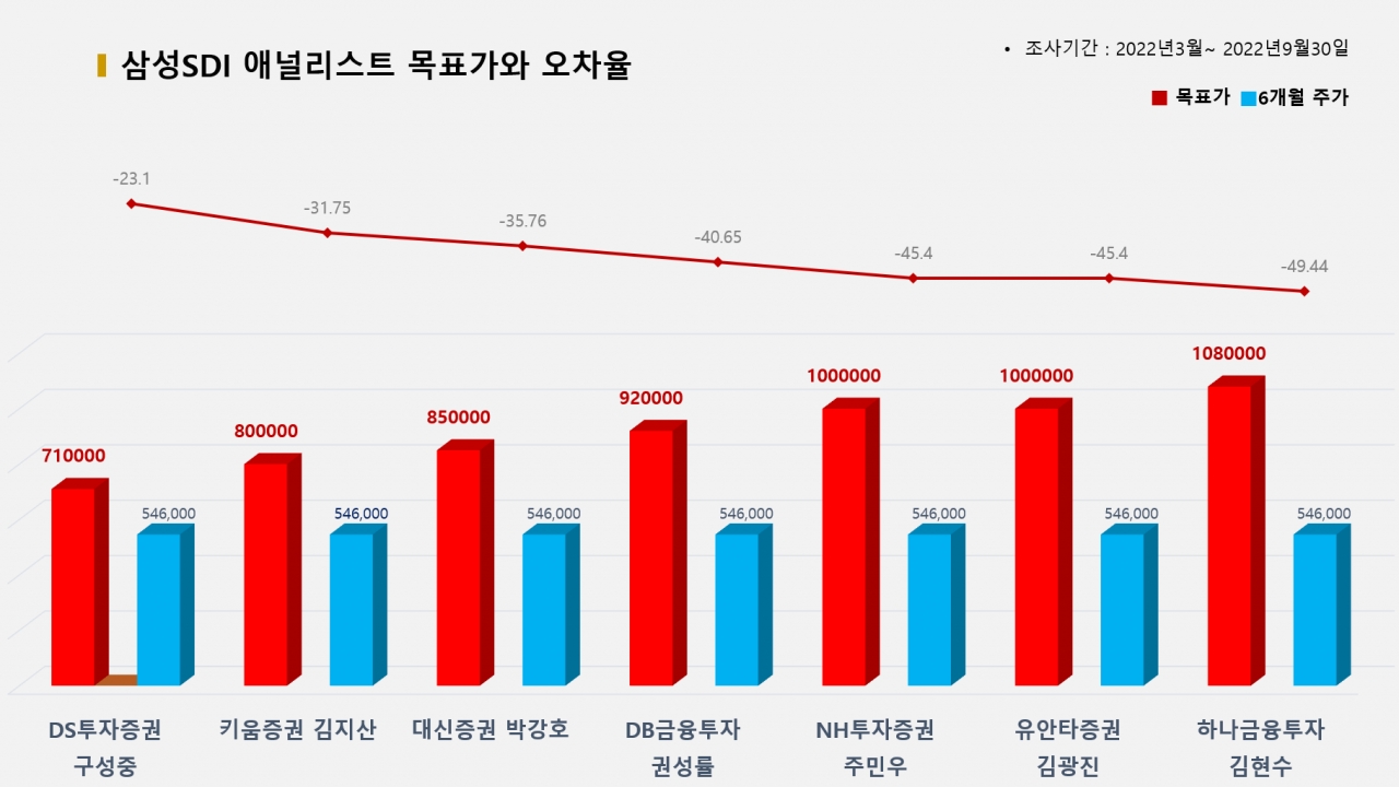 그래픽=BBD랩