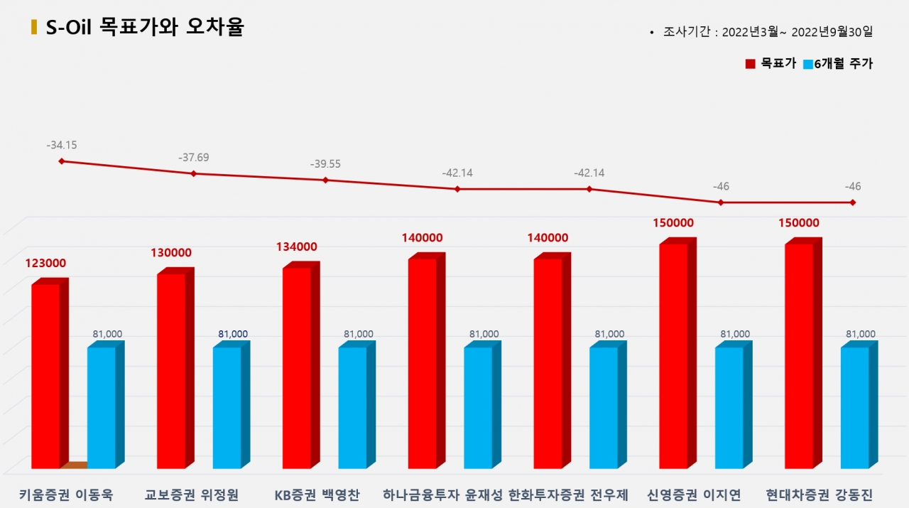 그래픽=BBD랩