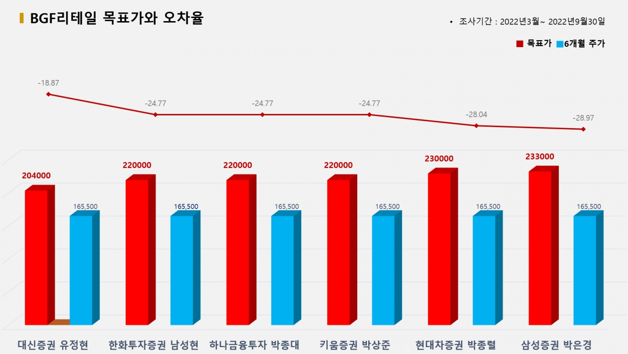 그래픽=BBD랩