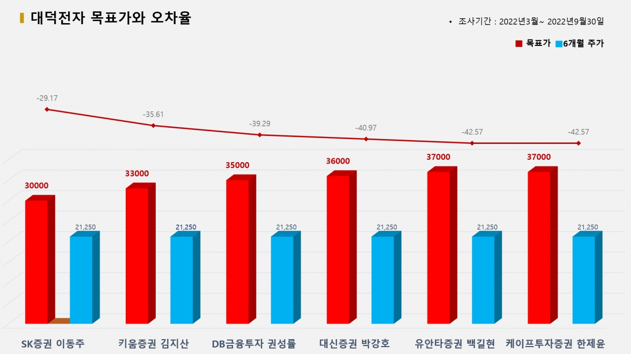 그래픽=BBD랩