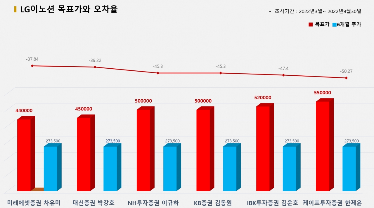 그래픽=BBD랩