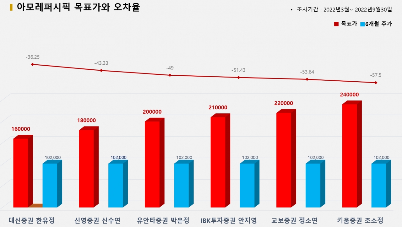 그래픽=BBD랩