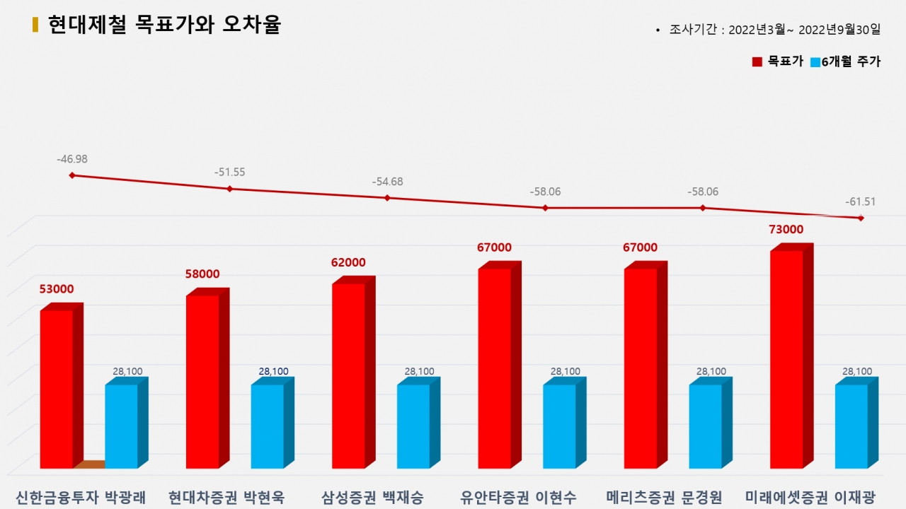 그래픽=BBD랩