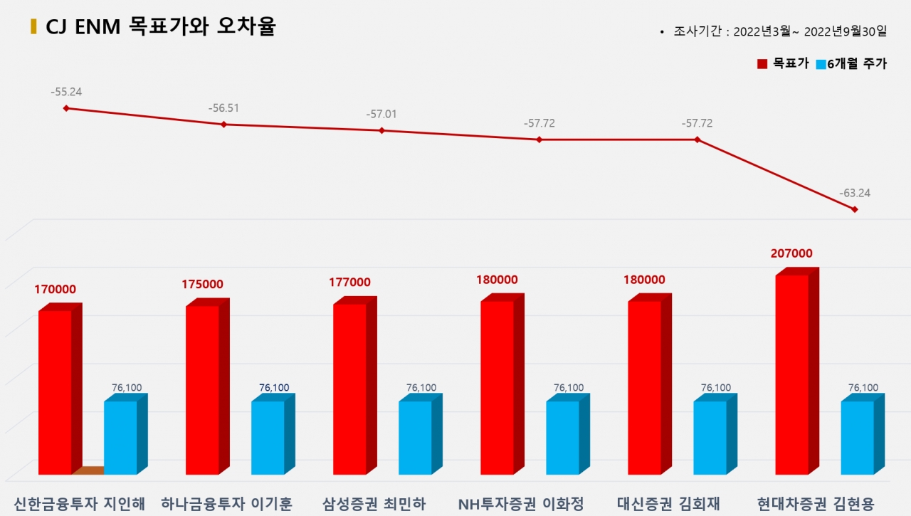 그래픽=BBD랩