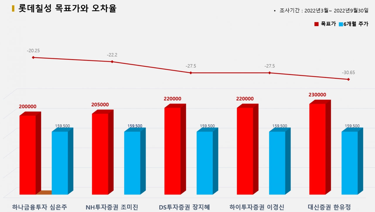 그래픽=BBD랩