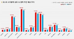 <빅터뉴스 주가 예측> 코스피 시가총액 상위 15선_11월 7일