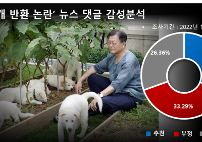 “하다 하다 이제 개싸움이냐?”